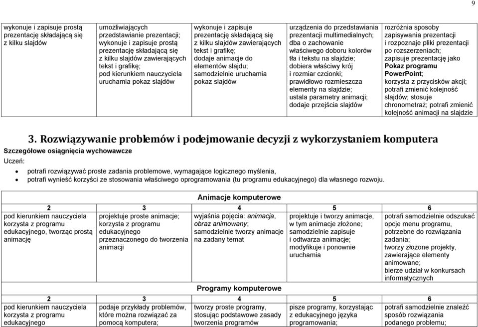 pokaz slajdów urządzenia do przedstawiania prezentacji multimedialnych; dba o zachowanie właściwego doboru kolorów tła i tekstu na slajdzie; dobiera właściwy krój i rozmiar czcionki; prawidłowo