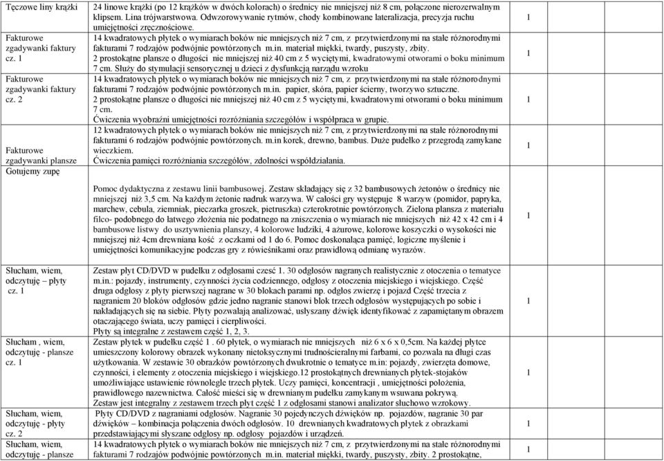 2 Słucham, wiem, odczytuję - plansze 24 linowe krążki (po 2 krążków w dwóch kolorach) o średnicy nie mniejszej niż 8 cm, połączone nierozerwalnym klipsem. Lina trójwarstwowa.