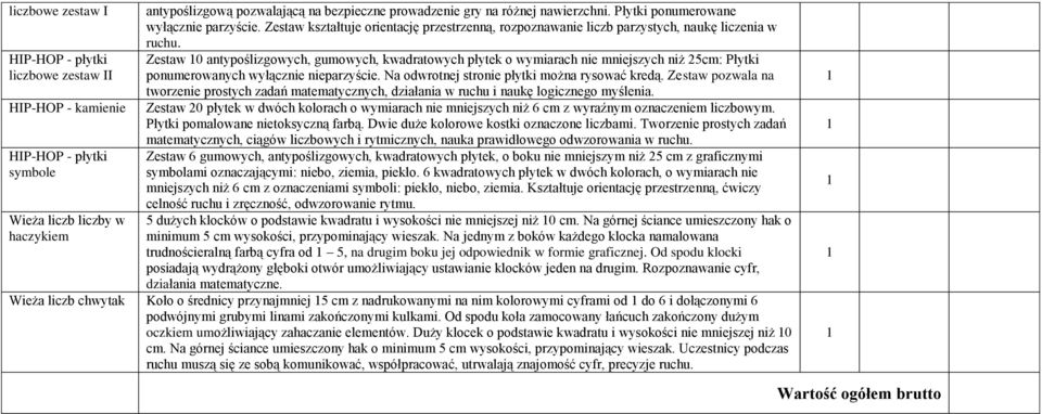 Zestaw 0 antypoślizgowych, gumowych, kwadratowych płytek o wymiarach nie mniejszych niż 25cm: Płytki ponumerowanych wyłącznie nieparzyście. Na odwrotnej stronie płytki można rysować kredą.