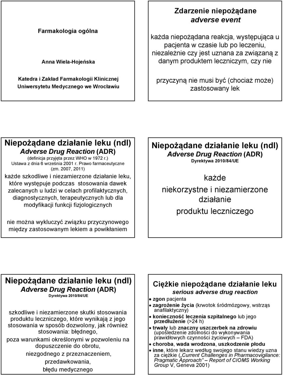 Adverse Drug Reaction (ADR) (definicja przyjęta przez WHO w 1972 r.) Ustawa z dnia 6 września 2001 r. Prawo farmaceutyczne (zm.