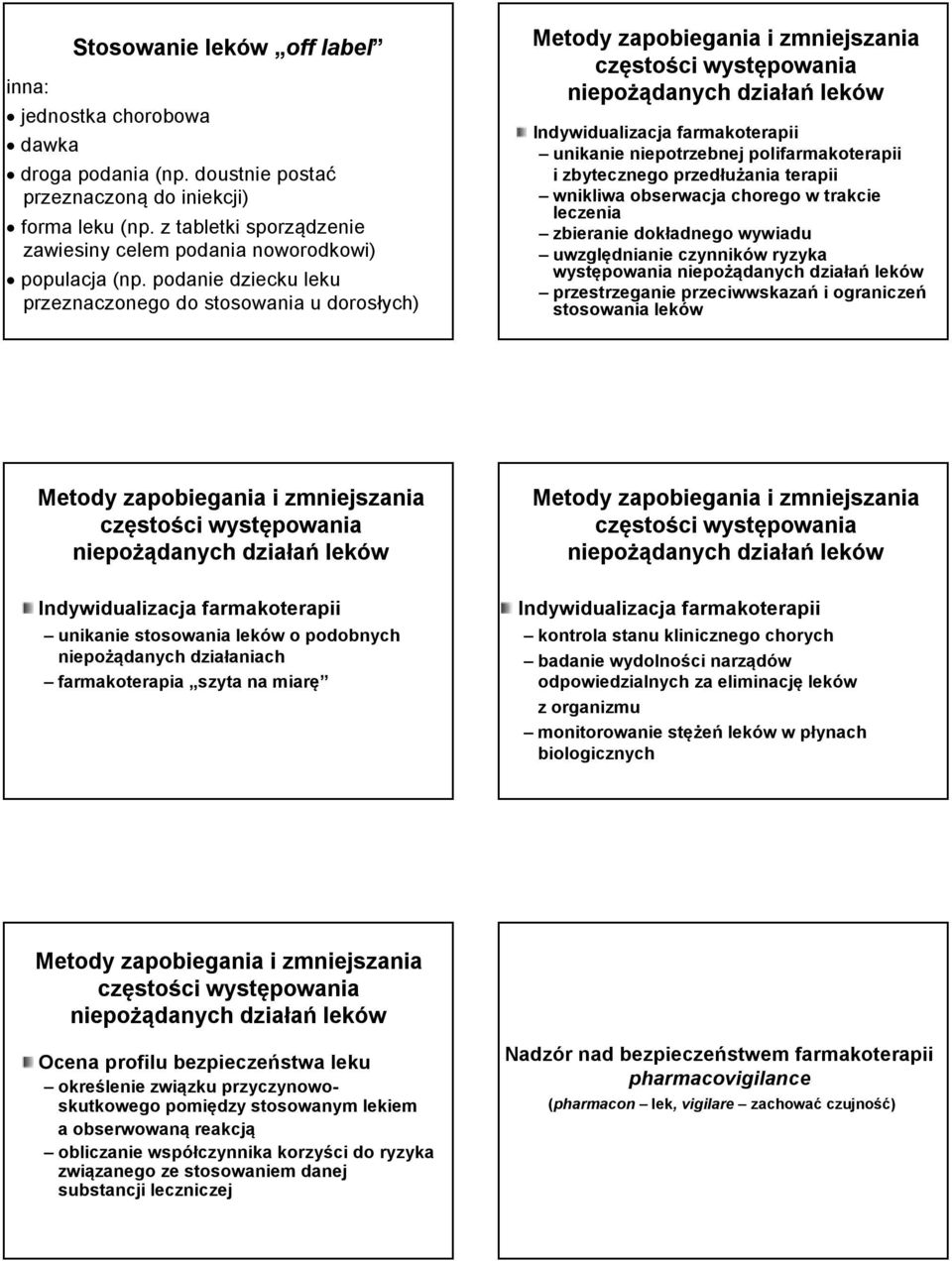 podanie dziecku leku przeznaczonego do stosowania u dorosłych) Metody zapobiegania i zmniejszania częstości występowania niepożądanych działań leków Indywidualizacja farmakoterapii unikanie