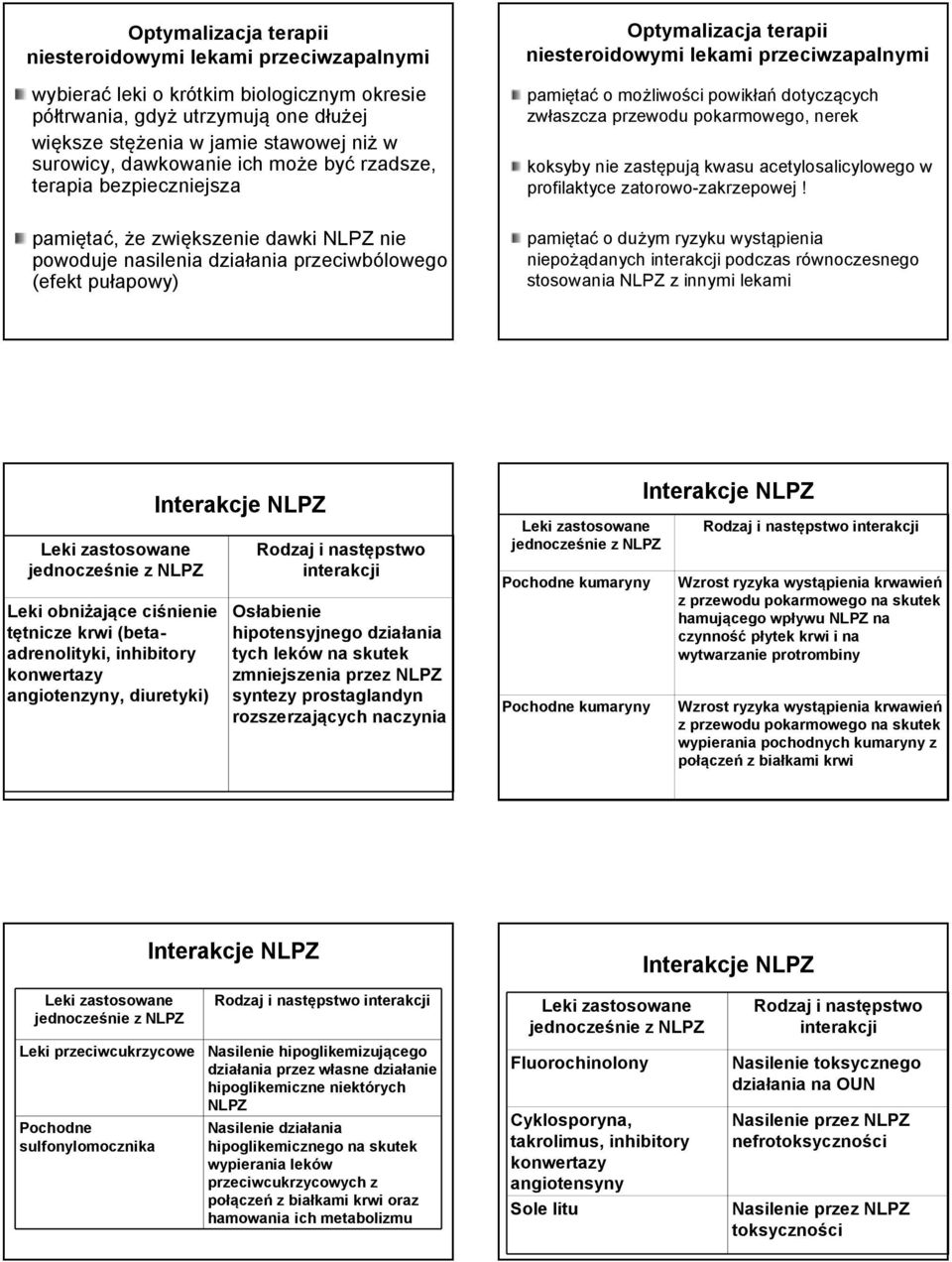 koksyby nie zastępują kwasu acetylosalicylowego w profilaktyce zatorowo-zakrzepowej!
