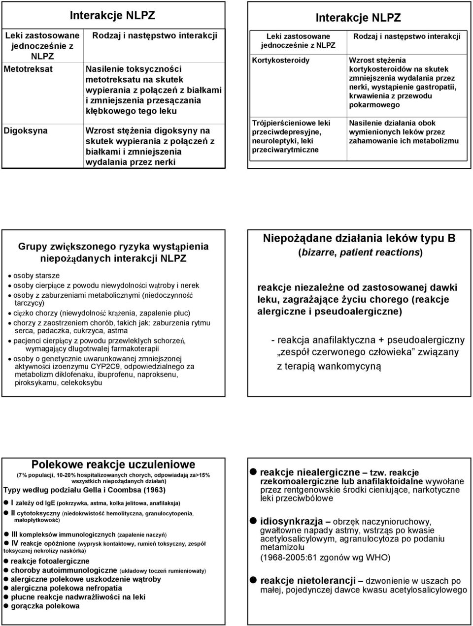 pokarmowego Digoksyna Wzrost stężenia digoksyny na skutek wypierania z połączeń z białkami i zmniejszenia wydalania przez nerki Trójpierścieniowe leki przeciwdepresyjne, neuroleptyki, leki
