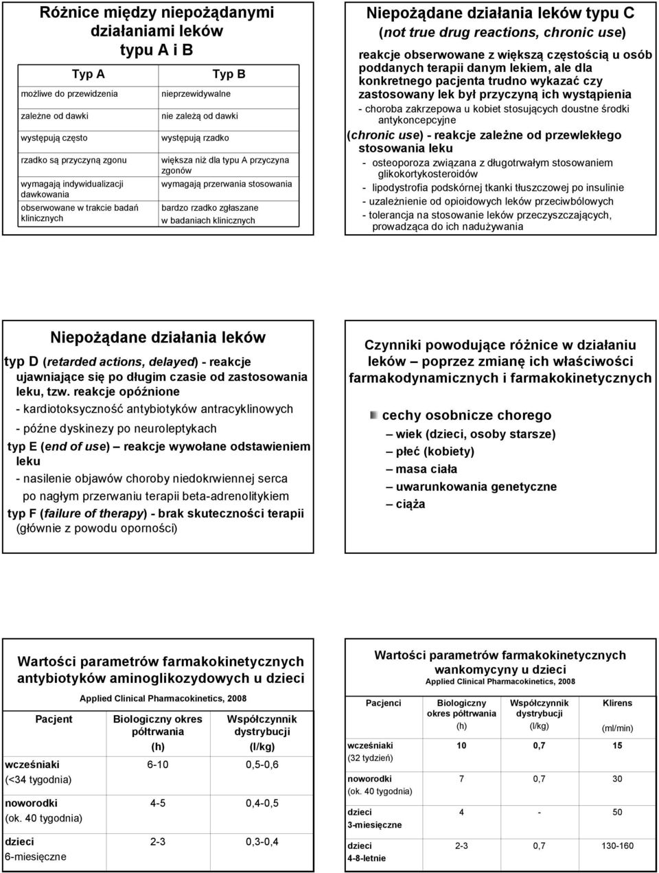 klinicznych Niepożądane działania leków typu C (not true drug reactions, chronic use) reakcje obserwowane z większą częstością u osób poddanych terapii danym lekiem, ale dla konkretnego pacjenta