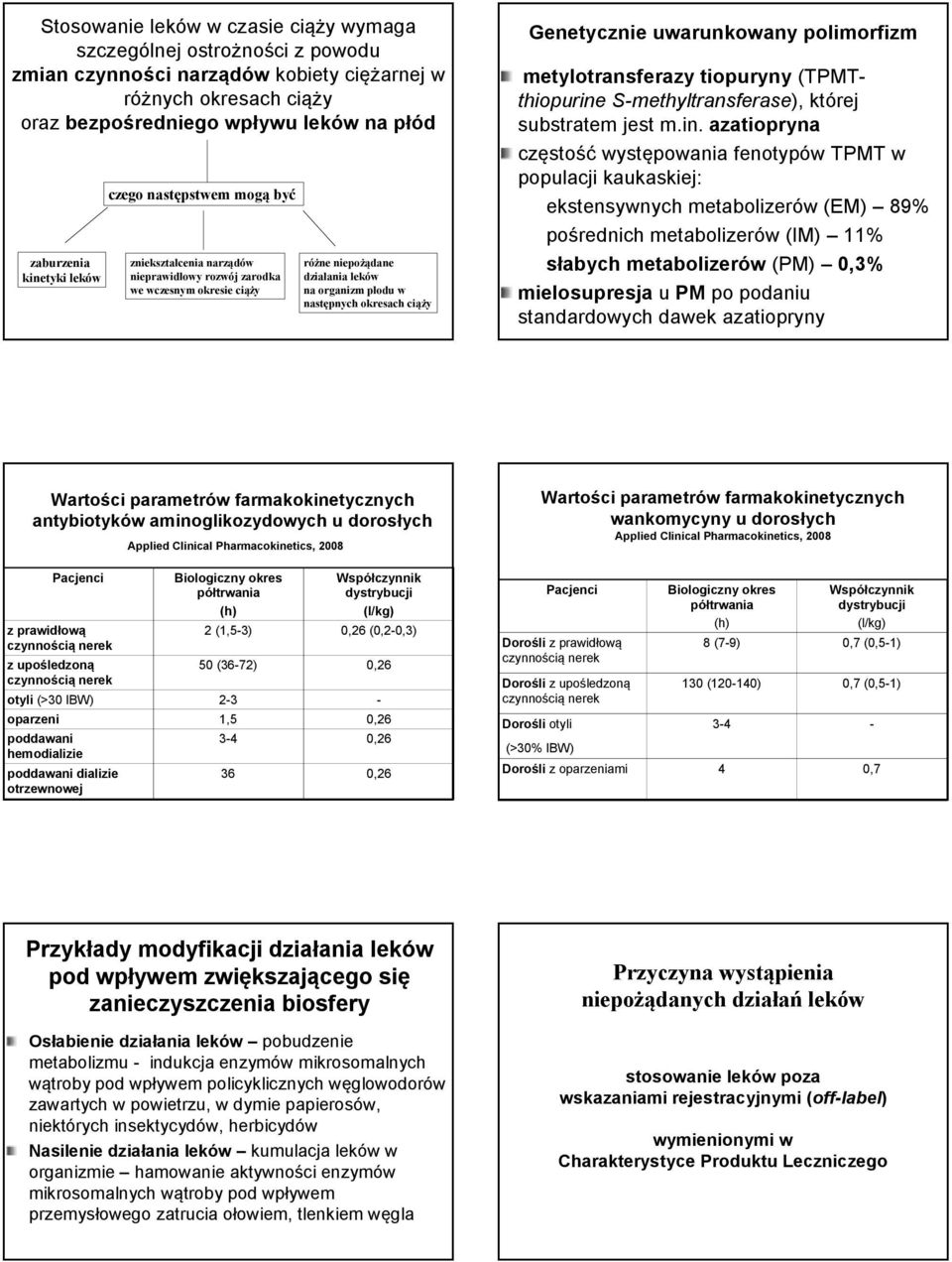 ciąży Genetycznie uwarunkowany polimorfizm metylotransferazy tiopuryny (TPMTthiopurine