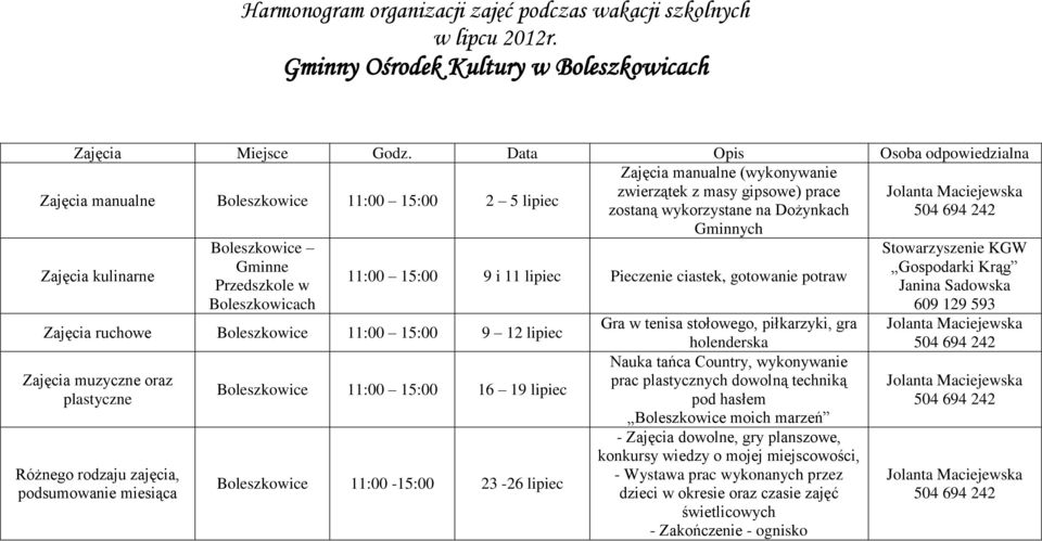 rodzaju zajęcia, podsumowanie miesiąca 11:00 15:00 9 i 11 lipiec Pieczenie ciastek, gotowanie potraw Boleszkowice 11:00 15:00 16 19 lipiec Boleszkowice 11:00-15:00 23-26 lipiec Gra w tenisa