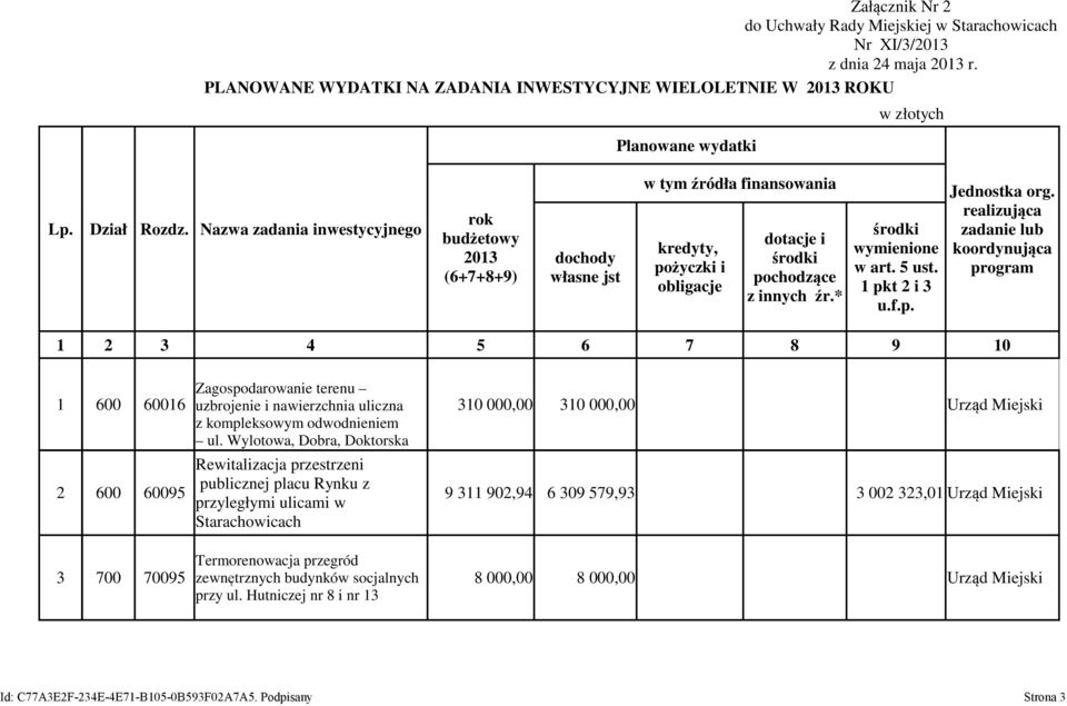 * środki wymienione w art. 5 ust. 1 pkt 2 i 3 u.f.p. Jednostka org.