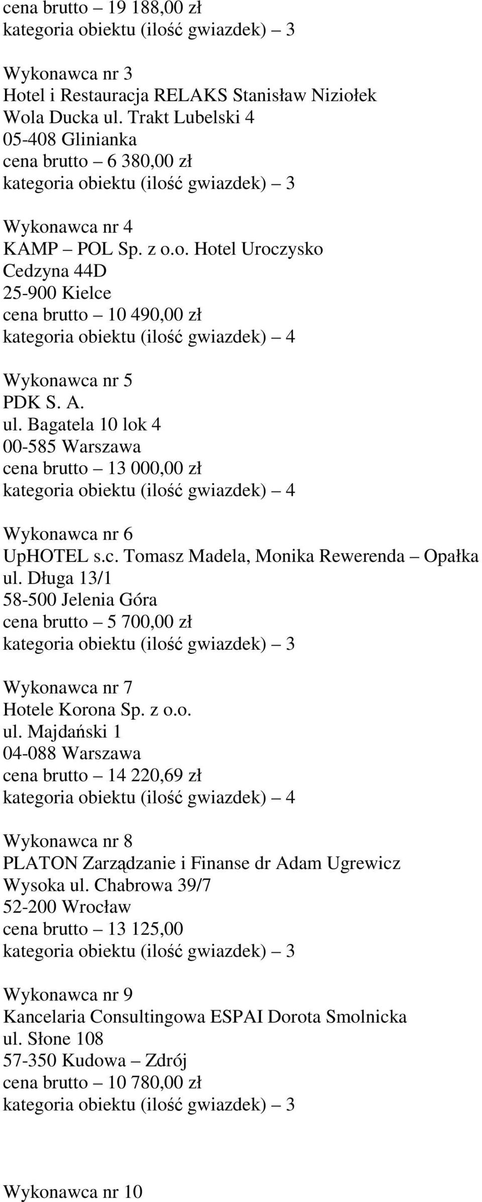 Długa 13/1 58-500 Jelenia Góra cena brutto 5 700,00 zł Wykonawca nr 7 Hotele Korona Sp. z o.o. ul.