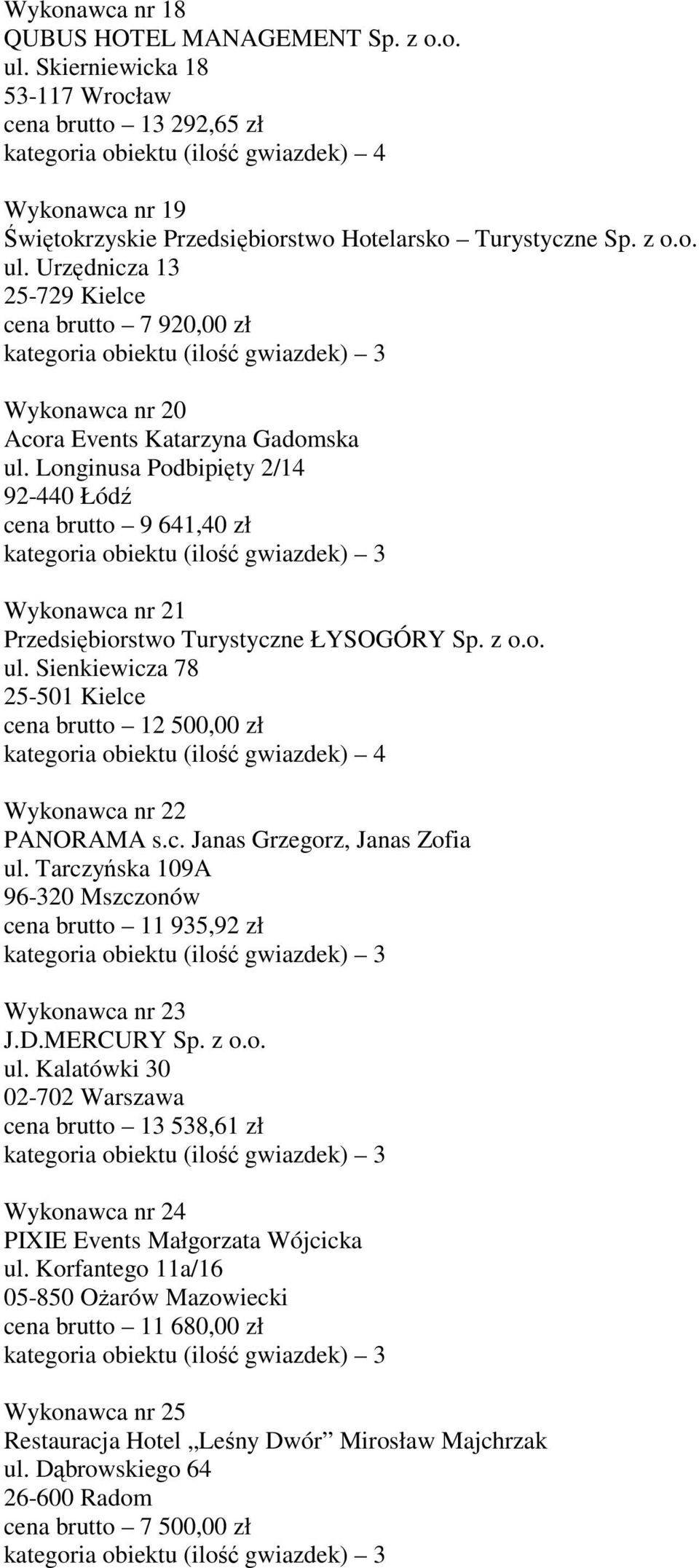 Sienkiewicza 78 25-501 Kielce cena brutto 12 500,00 zł Wykonawca nr 22 PANORAMA s.c. Janas Grzegorz, Janas Zofia ul. Tarczyńska 109A 96-320 Mszczonów cena brutto 11 935,92 zł Wykonawca nr 23 J.D.