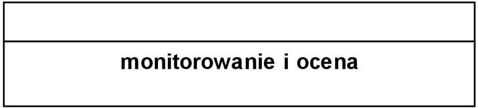 wymieniono następujące obligatoryjne procedury kontroli: instrukcja w sprawie sposobu przeprowadzania wstępnej oceny celowości zaciągania zobowiązań finansowych i dokonywania wydatków, regulamin