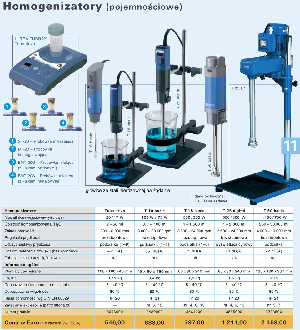 18 basic T 25 digital T 50 basic Moc silnika (wejściowa/wyjściowa) 20 / 17 W 125 W / 75 W 500 / 300 W 500 / 300 W 1.100 / 700 W Objętość homogenizowana (H 2 O) 2 50 ml 0,5 100 ml 1 1.500 ml 1 2.