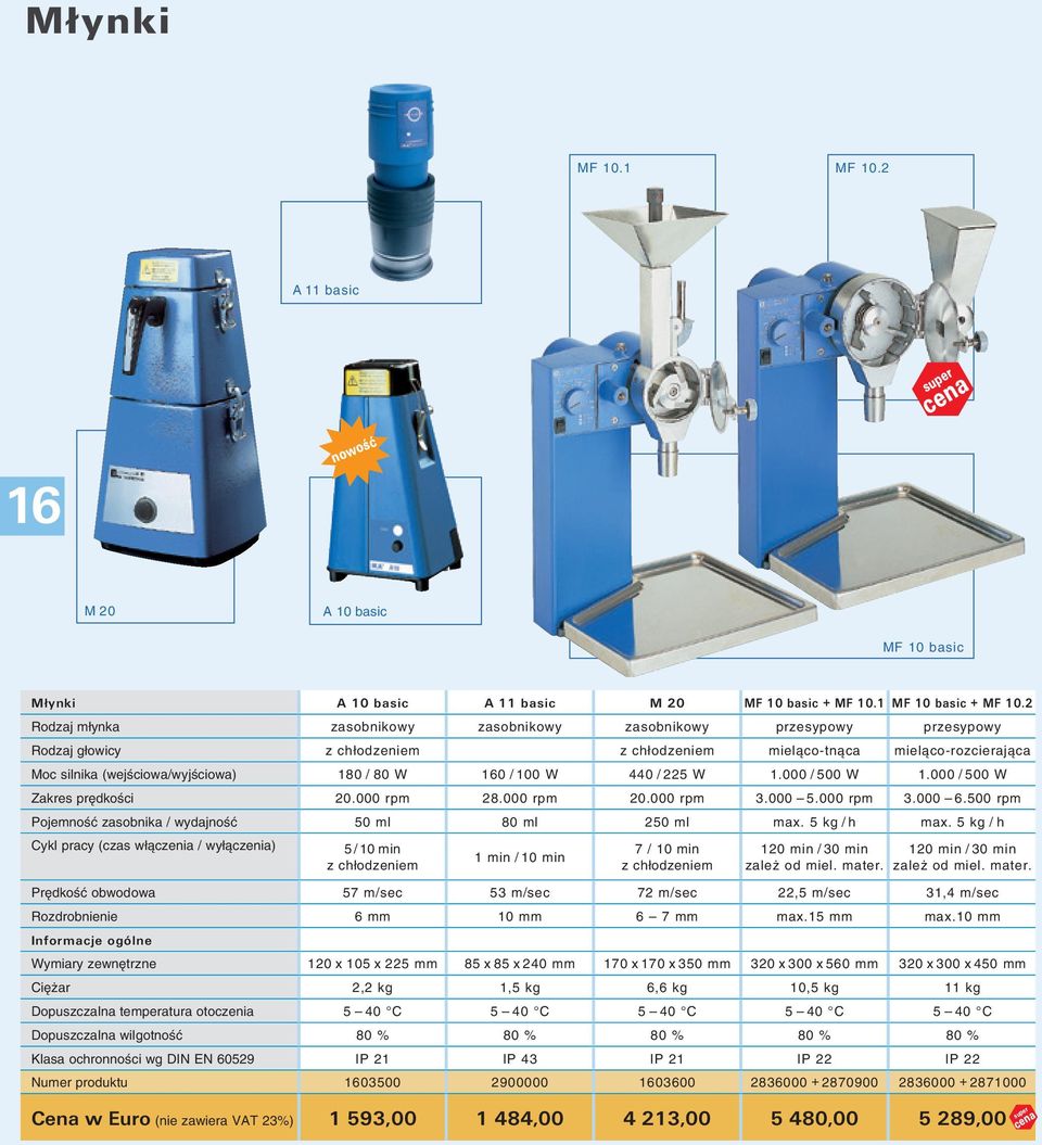 160 / 100 W 440 / 225 W 1.000 / 500 W 1.000 / 500 W Zakres prędkości 20.000 rpm 28.000 rpm 20.000 rpm 3.000 5.000 rpm 3.000 6.500 rpm Pojemność zasobnika / wydajność 50 ml 80 ml 250 ml max.