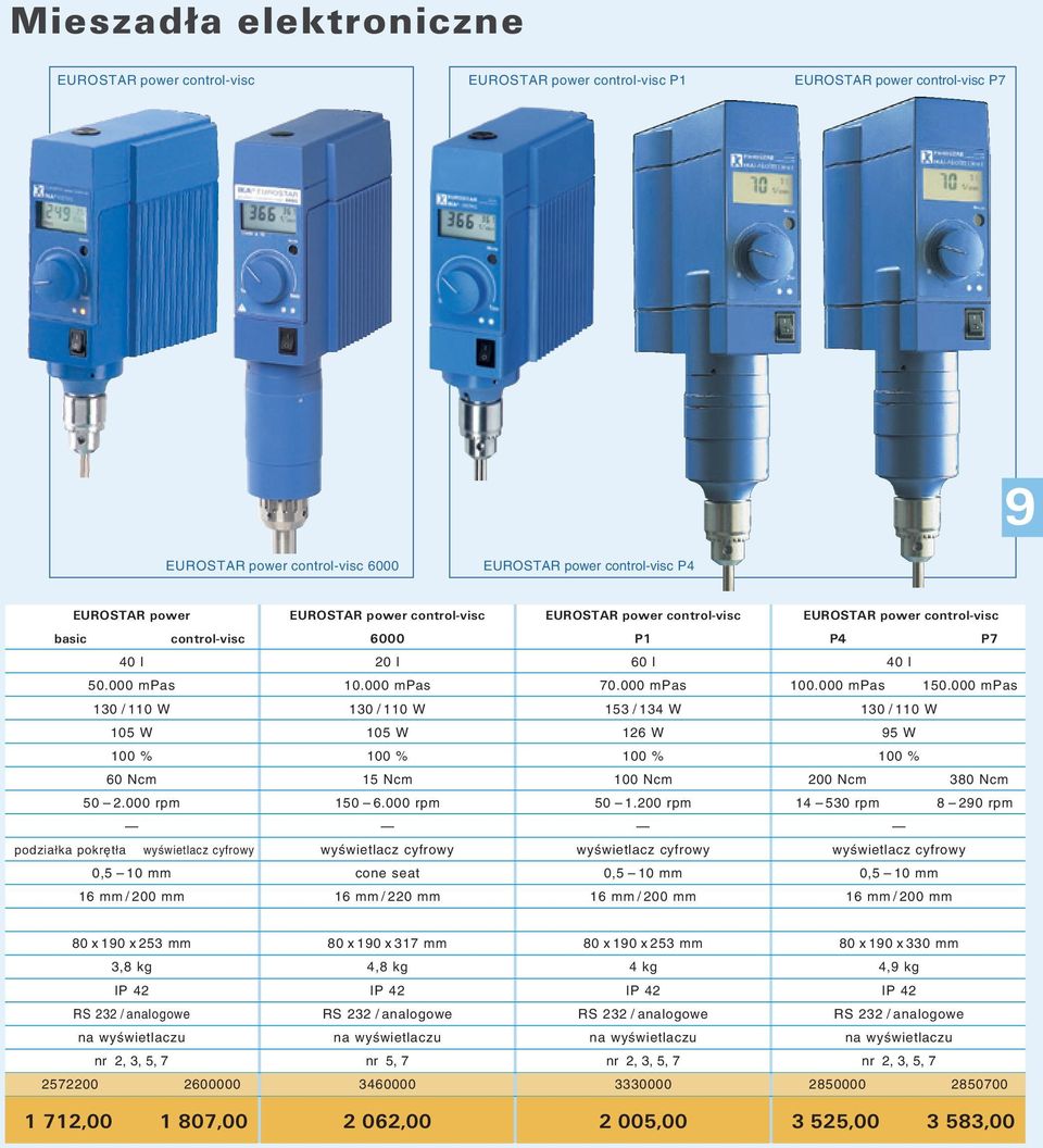 000 mpas 130 / 110 W 130 / 110 W 153 / 134 W 130 / 110 W 105 W 105 W 126 W 95 W 60 Ncm 15 Ncm 100 Ncm 200 Ncm 380 Ncm 50 2.000 rpm 150 6.000 rpm 50 1.