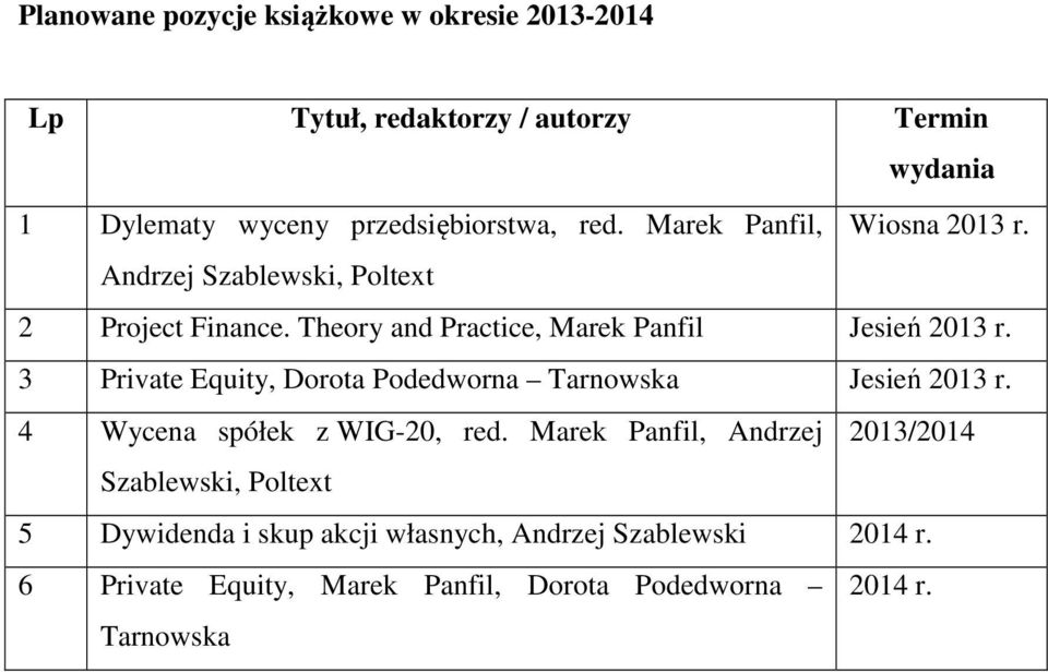 3 Private Equity, Dorota Podedworna Tarnowska Jesień 2013 r. 4 Wycena spółek z WIG-20, red.