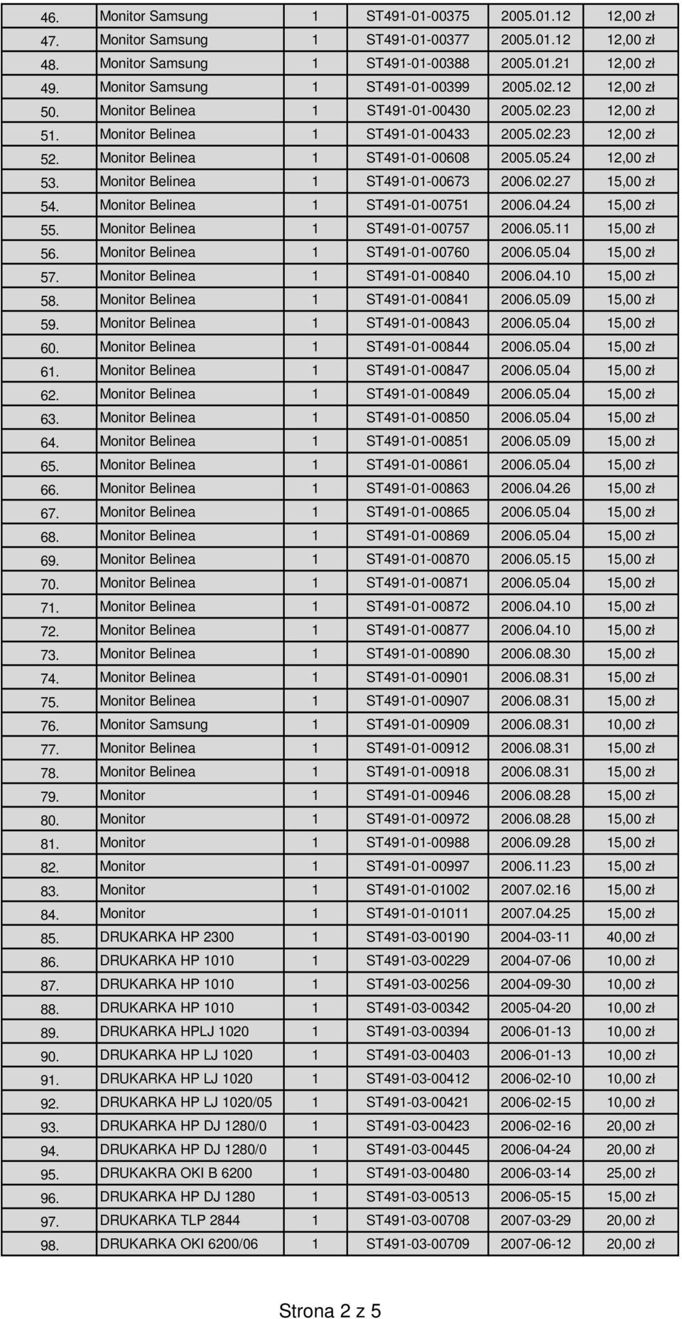 Monitor Belinea 1 ST491-01-00608 2005.05.24 12,00 z³ 53. Monitor Belinea 1 ST491-01-00673 2006.02.27 15,00 z³ 54. Monitor Belinea 1 ST491-01-00751 2006.04.24 15,00 z³ 55.