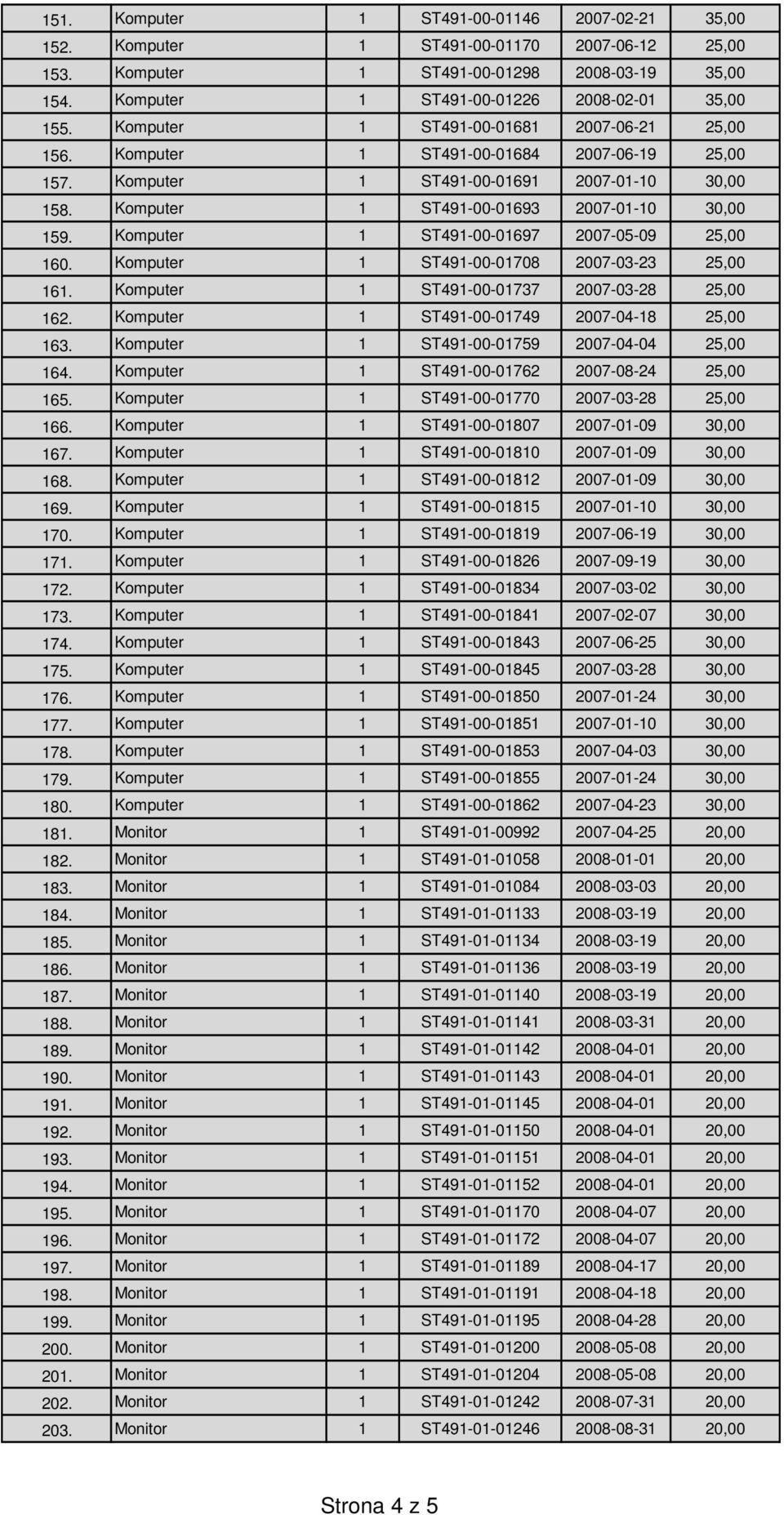 Komputer 1 ST491-00-01697 2007-05-09 25,00 160. Komputer 1 ST491-00-01708 2007-03-23 25,00 161. Komputer 1 ST491-00-01737 2007-03-28 25,00 162. Komputer 1 ST491-00-01749 2007-04-18 25,00 163.