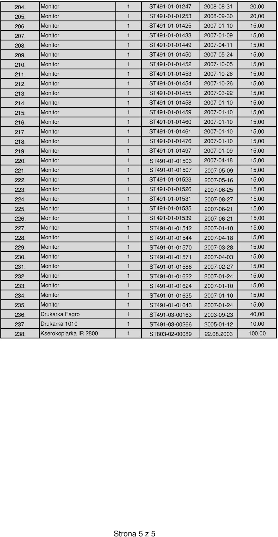 Monitor 1 ST491-01-01454 2007-10-26 15,00 213. Monitor 1 ST491-01-01455 2007-03-22 15,00 214. Monitor 1 ST491-01-01458 2007-01-10 15,00 215. Monitor 1 ST491-01-01459 2007-01-10 15,00 216.