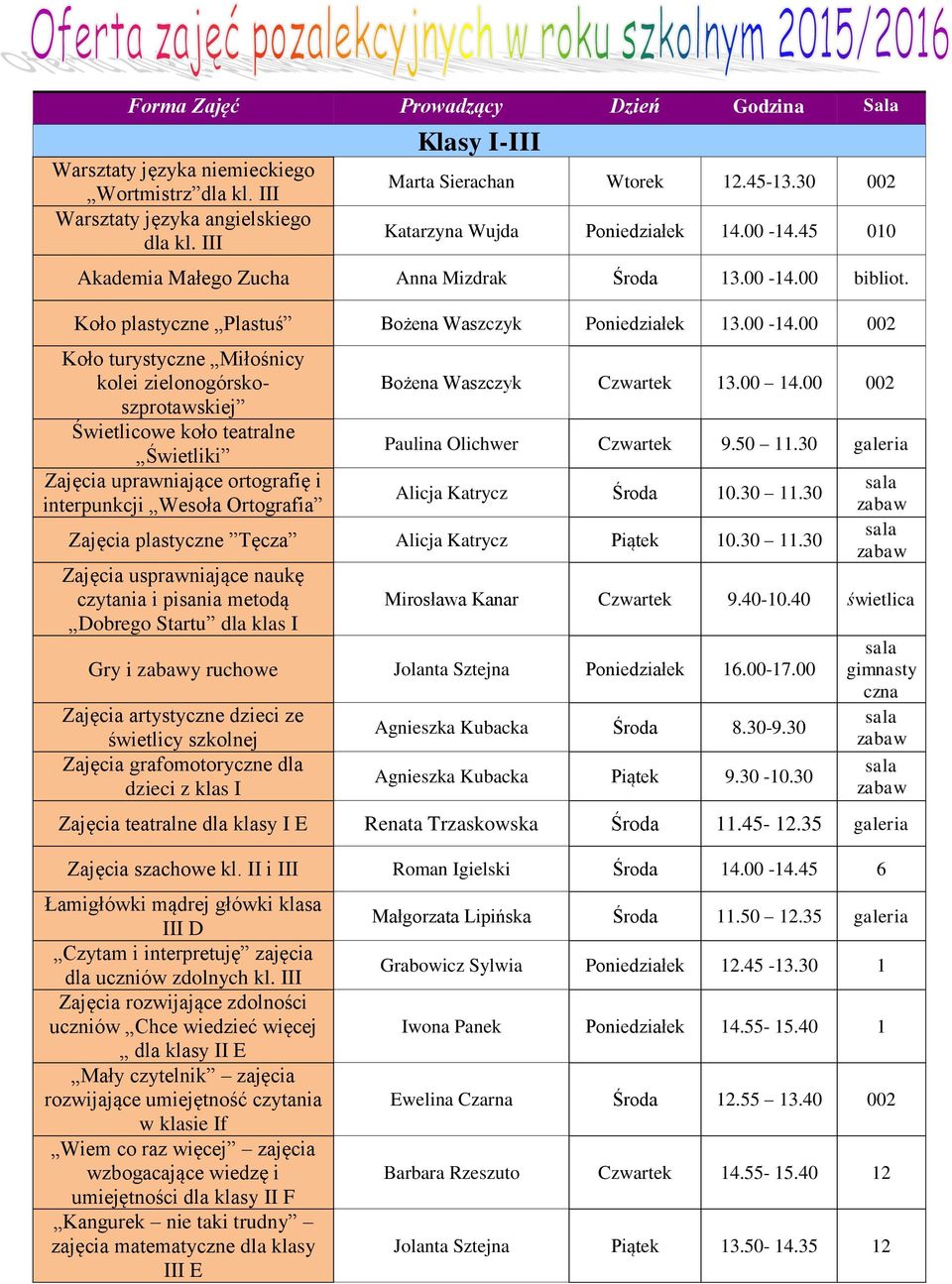 45 010 Akademia Małego Zucha Anna Mizdrak Środa 13.00-14.