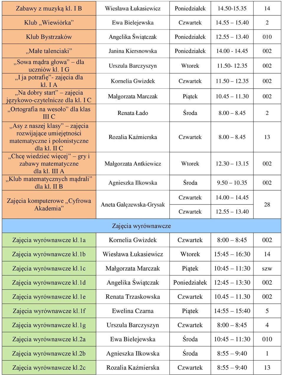 I C Ortografia na wesoło dla klas III C Asy z naszej klasy zajęcia rozwijające umiejętności matematyczne i polonistyczne dla kl. II C Chcę wiedzieć więcej gry i y matematyczne dla kl.