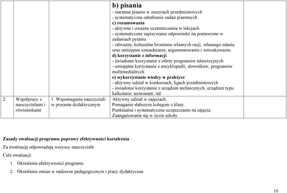 lekcjach - systematyczne zapisywanie odpowiedzi na postawione w zadaniach pytania - odważne, kulturalne bronienie własnych racji, własnego zdania oraz umiejętne uzasadnianie, argumentowanie i