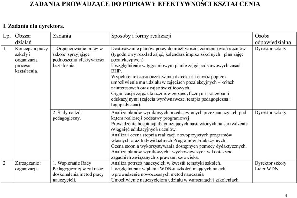 Dostosowanie planów pracy do możliwości i zainteresowań uczniów (tygodniowy rozkład zajęć, kalendarz imprez szkolnych, plan zajęć pozalekcyjnych).