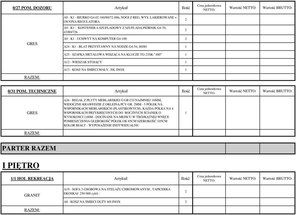 KLUCZE TG-3SK- 400 A - WIESZAK STOJĄCY A3 - KOSZ NA ŚMIECI MAŁY, 30L INOX 0/3 POM. TECHNICZNE Artykuł Ilość A6 - REGAŁ Z PŁYTY MEBLARSKIEJ O GR CO NAJMNIEJ 8MM, WIDOCZNE KRAWEDZIE Z OKLEINĄ GR.