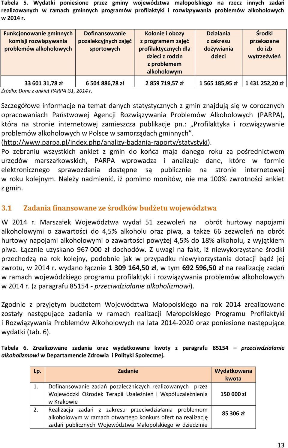 alkoholowym Działania z zakresu dożywiania dzieci Środki przekazane do izb wytrzeźwień 33 601 31,78 zł 6 504 886,78 zł 2 859 719,57 zł 1 565 185,95 zł 1 431 252,20 zł Źródło: Dane z ankiet PARPA G1,
