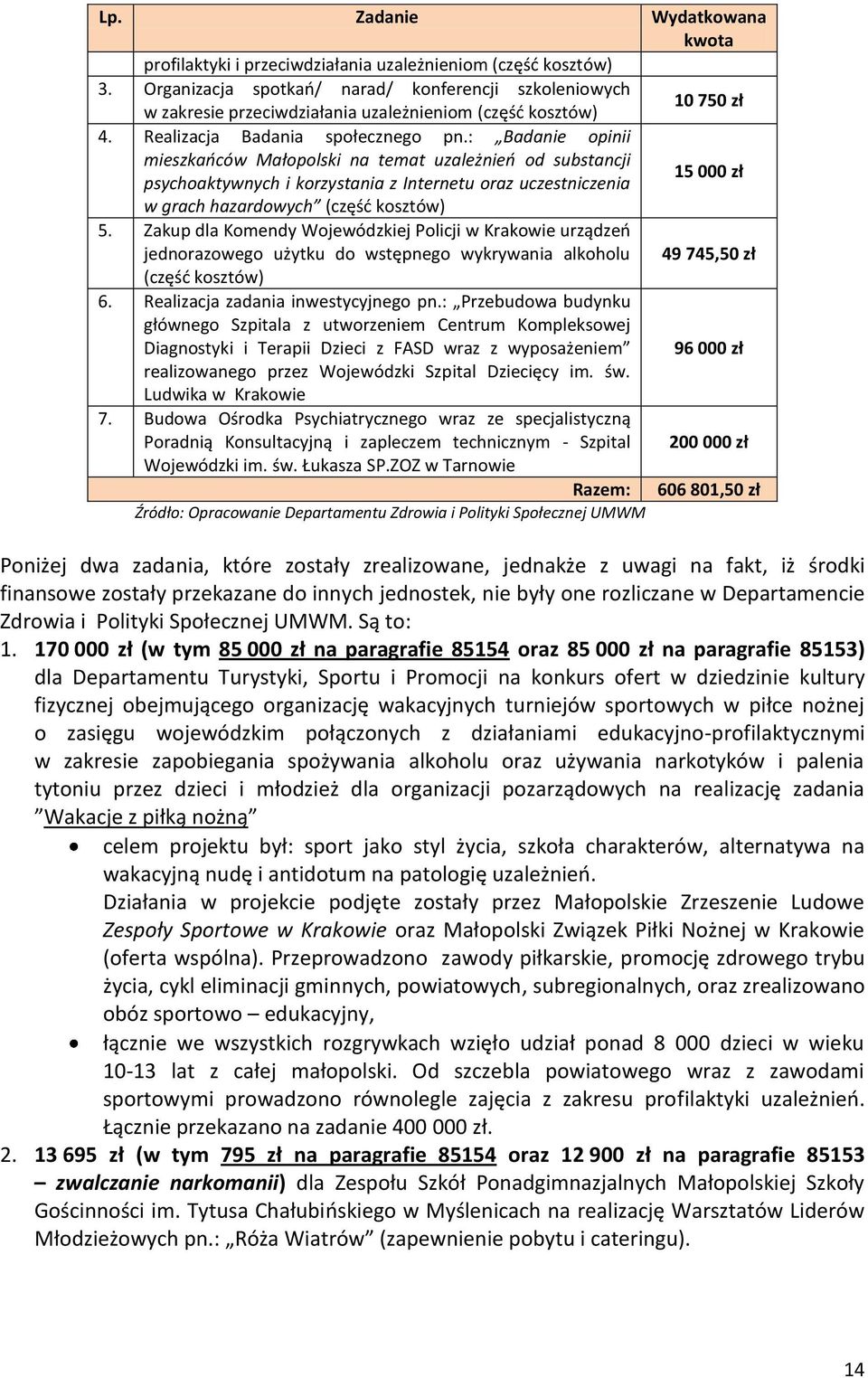 : Badanie opinii mieszkańców Małopolski na temat uzależnień od substancji psychoaktywnych i korzystania z Internetu oraz uczestniczenia 15 000 zł w grach hazardowych (część kosztów) 5.