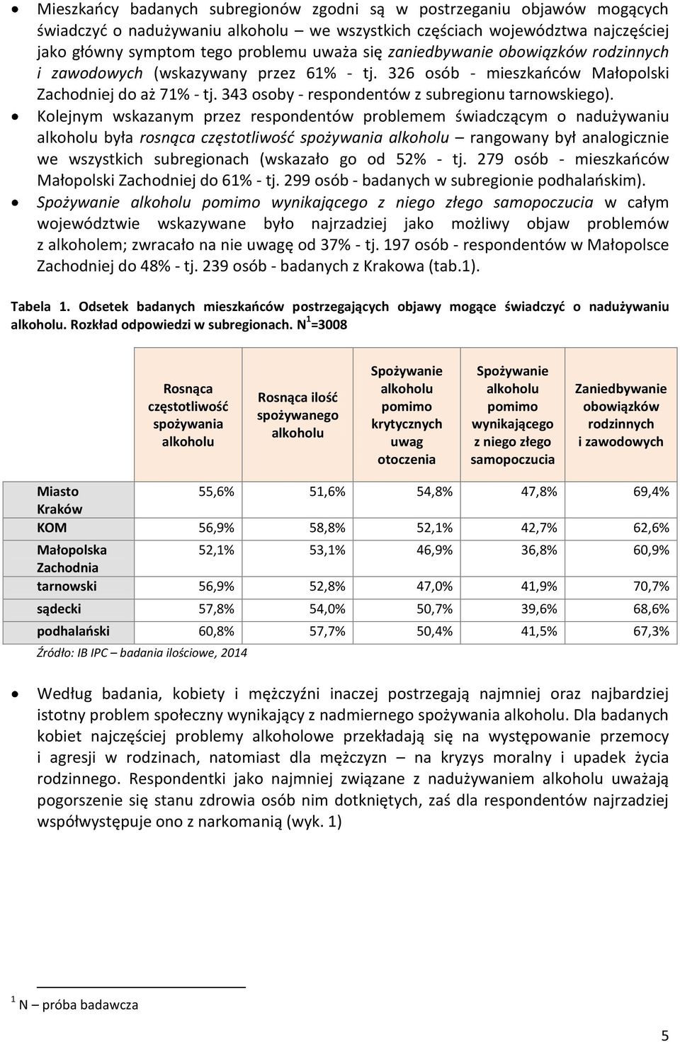 Kolejnym wskazanym przez respondentów problemem świadczącym o nadużywaniu alkoholu była rosnąca częstotliwość spożywania alkoholu rangowany był analogicznie we wszystkich subregionach (wskazało go od