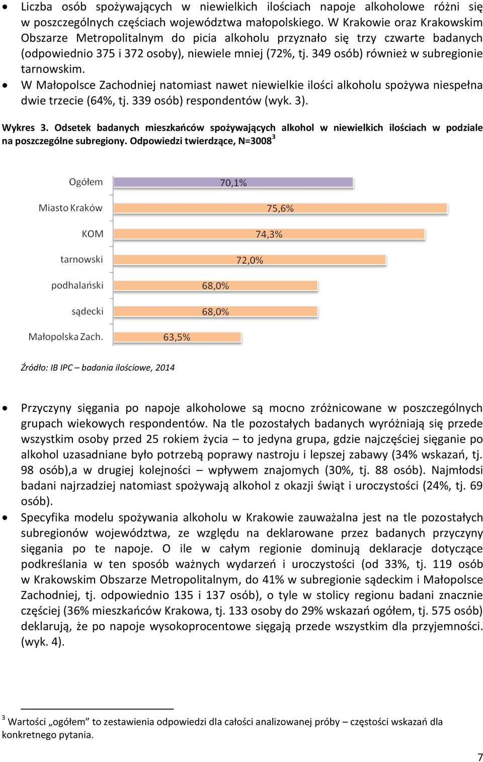 349 osób) również w subregionie tarnowskim. W Małopolsce Zachodniej natomiast nawet niewielkie ilości alkoholu spożywa niespełna dwie trzecie (64%, tj. 339 osób) respondentów (wyk. 3). Wykres 3.
