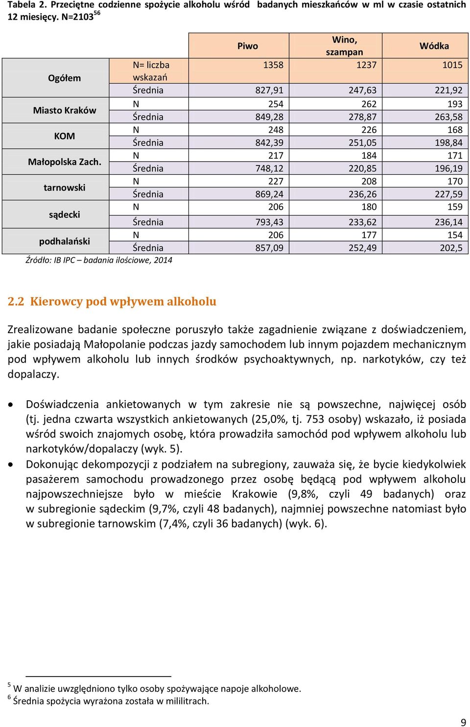 251,05 198,84 Małopolska Zach.