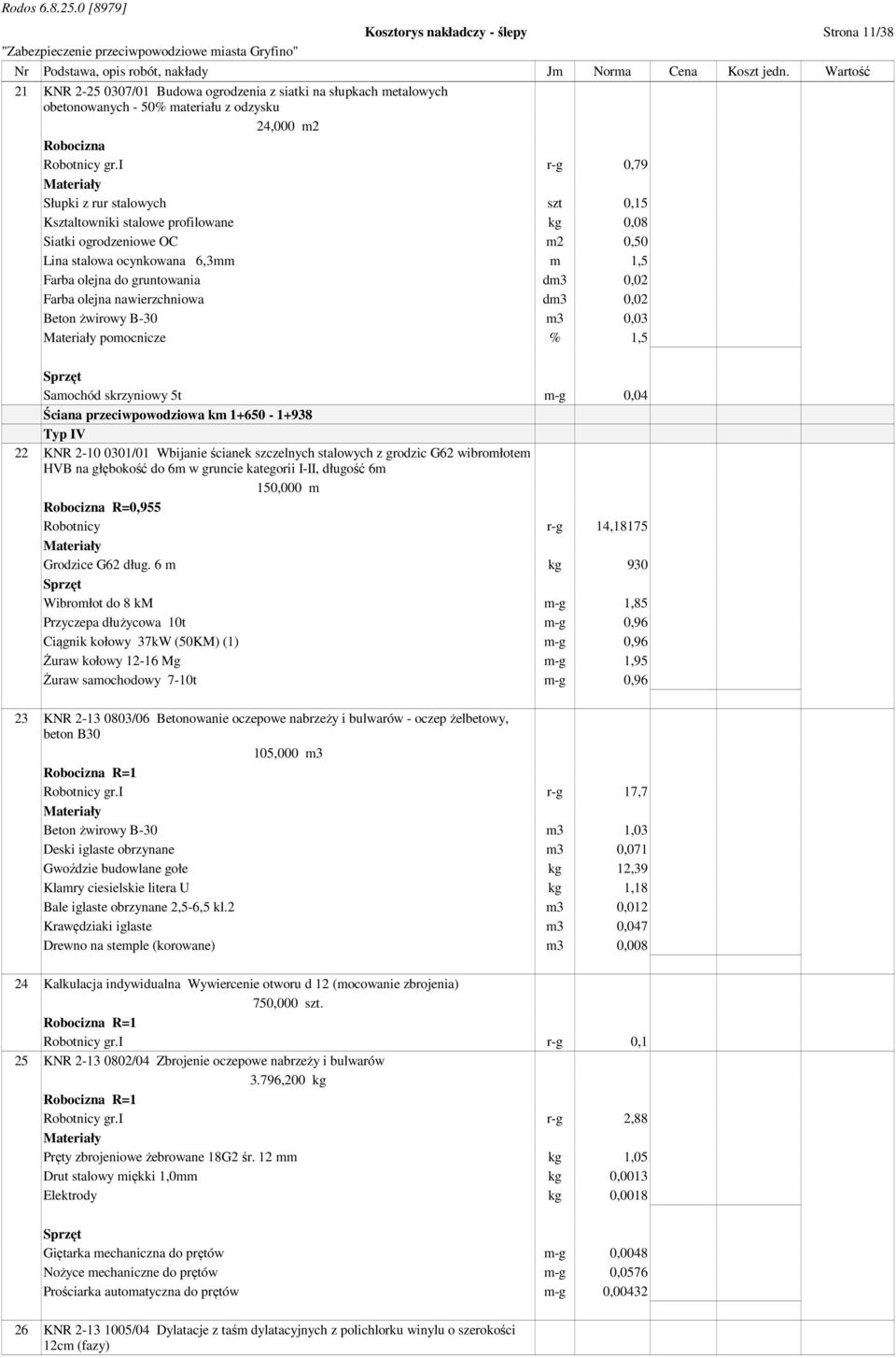 olejna nawierzchniowa dm3 0,02 Beton żwirowy B-30 m3 0,03 pomocnicze % 1,5 Samochód skrzyniowy 5t m-g 0,04 Ściana przeciwpowodziowa km 1+650-1+938 Typ IV 22 KNR 2-10 0301/01 Wbijanie ścianek