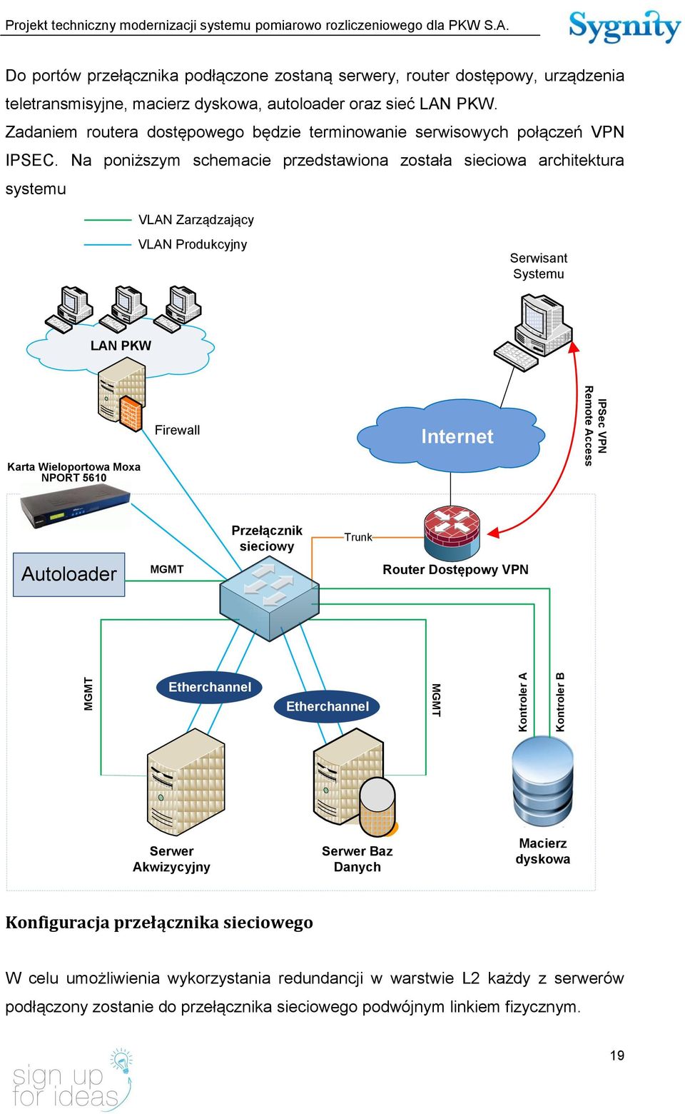 Na poniższym schemacie przedstawiona została sieciowa architektura systemu VLAN Zarządzający VLAN Produkcyjny Serwisant Systemu LAN PKW ` Karta Wieloportowa Moxa NPORT 5610 Firewall Internet IPSec