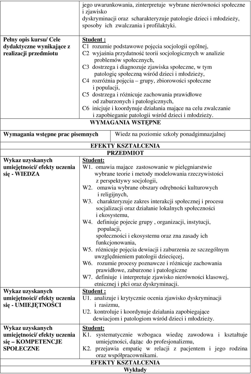 społecznych, C dostrzega i diagnozuje zjawiska społeczne, w tym patologię społeczną wśród dzieci i młodzieży, C4 rozróżnia pojęcia grupy, zbiorowości społeczne i populacji, C5 dostrzega i różnicuje