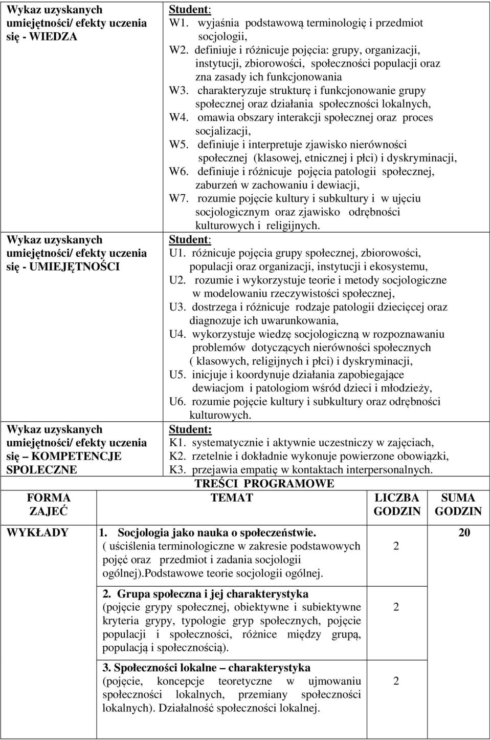 charakteryzuje strukturę i funkcjonowanie grupy społecznej oraz działania społeczności lokalnych, W4. omawia obszary interakcji społecznej oraz proces socjalizacji, W5.