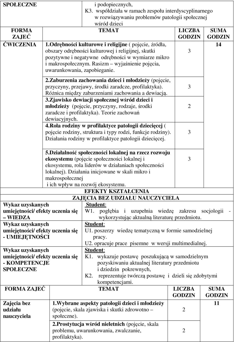 Rasizm wyjaśnienie pojęcia, uwarunkowania, zapobieganie..zaburzenia zachowania dzieci i młodzieży (pojęcie, przyczyny, przejawy, środki zaradcze, profilaktyka).