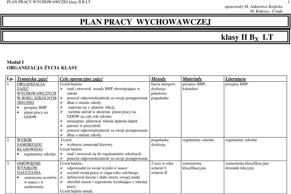 OMÓWIENIE WYNIKÓW NAUCZANIA samoocena uczniów w nauce i w zachowaniu znał i stosował zasady BHP obowiązujące w szkole ponosić odpowiedzialność za swoje postępowanie dbać omienieszkoły zapozna się z