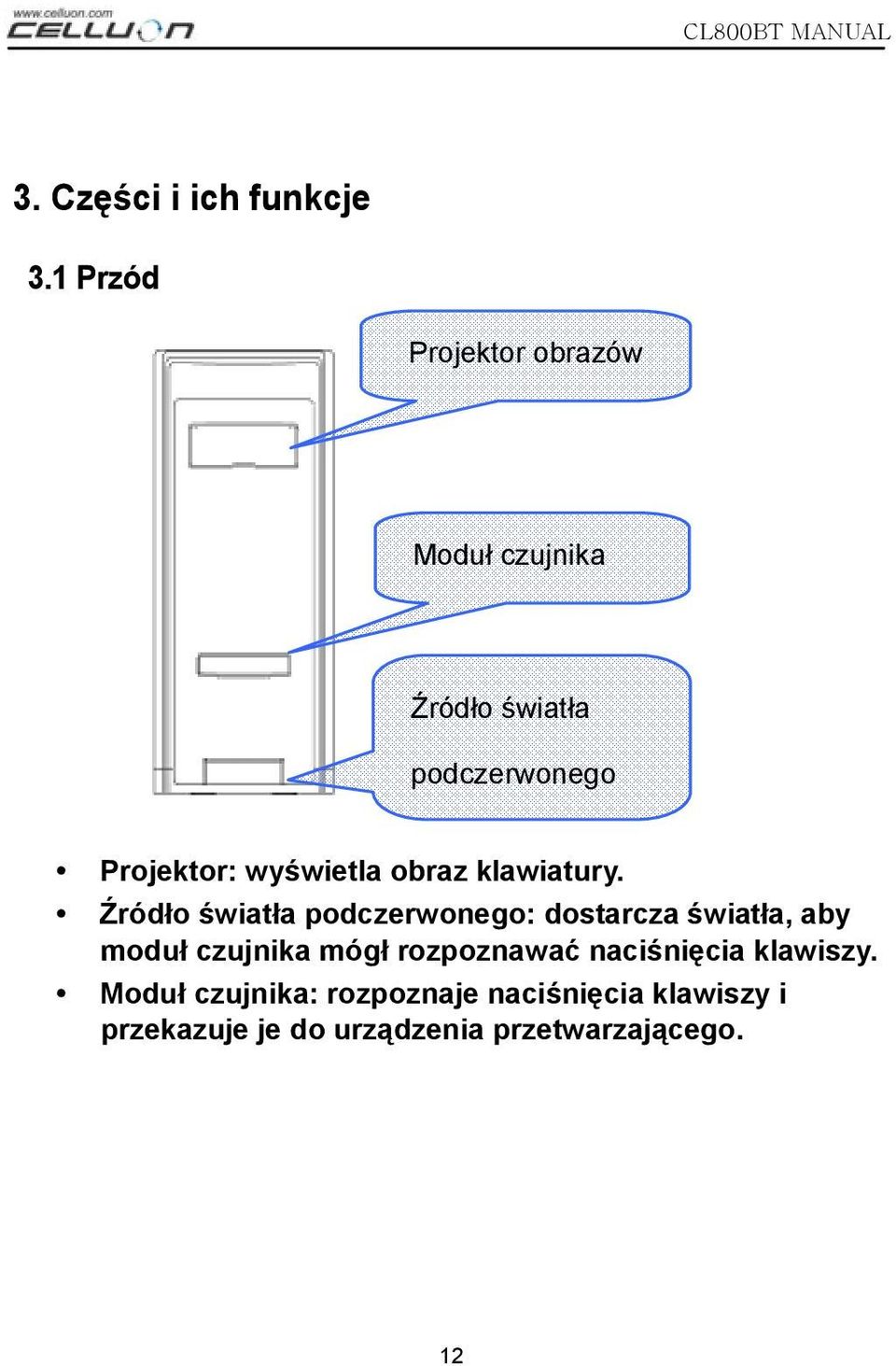 wyświetla obraz klawiatury.