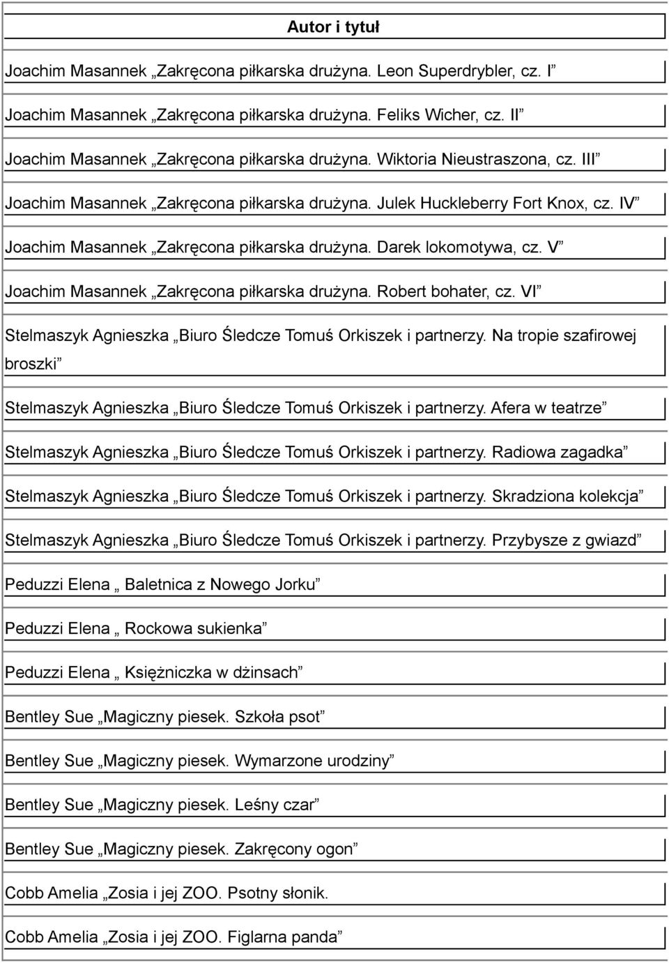 V Joachim Masannek Zakręcona piłkarska drużyna. Robert bohater, cz. VI Stelmaszyk Agnieszka Biuro Śledcze Tomuś Orkiszek i partnerzy.