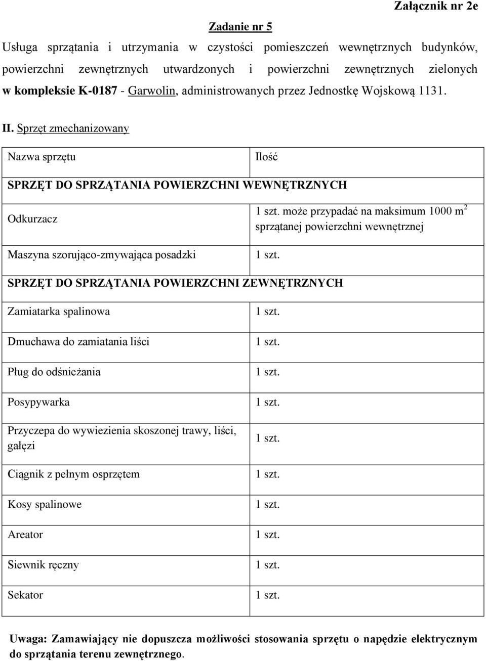 Sprzęt zmechanizowany Nazwa sprzętu Ilość SPRZĘT DO SPRZĄTANIA POWIERZCHNI WEWNĘTRZNYCH Maszyna szorująco-zmywająca posadzki może przypadać na maksimum 1000 m 2
