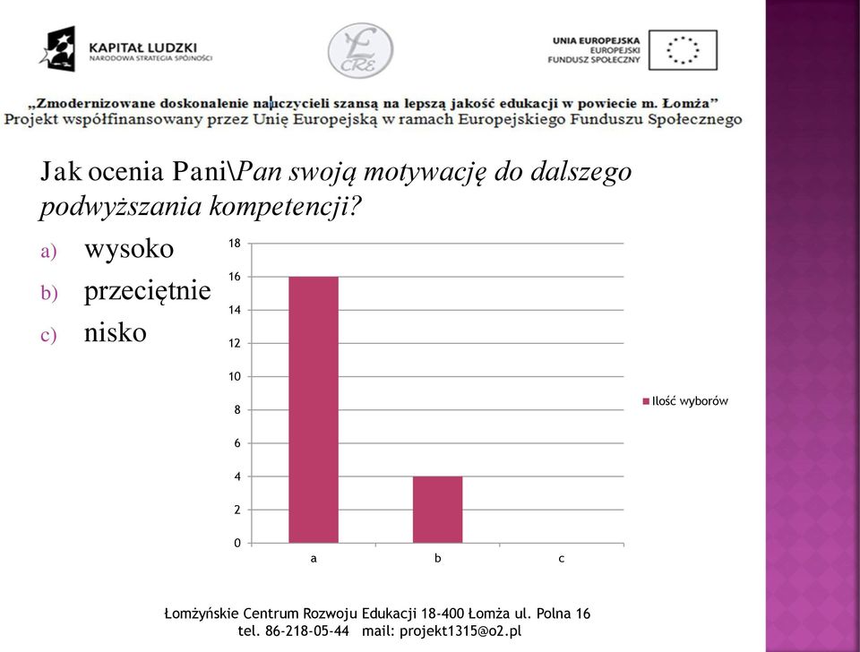 a) wysoko b) przeciętnie c) nisko 18