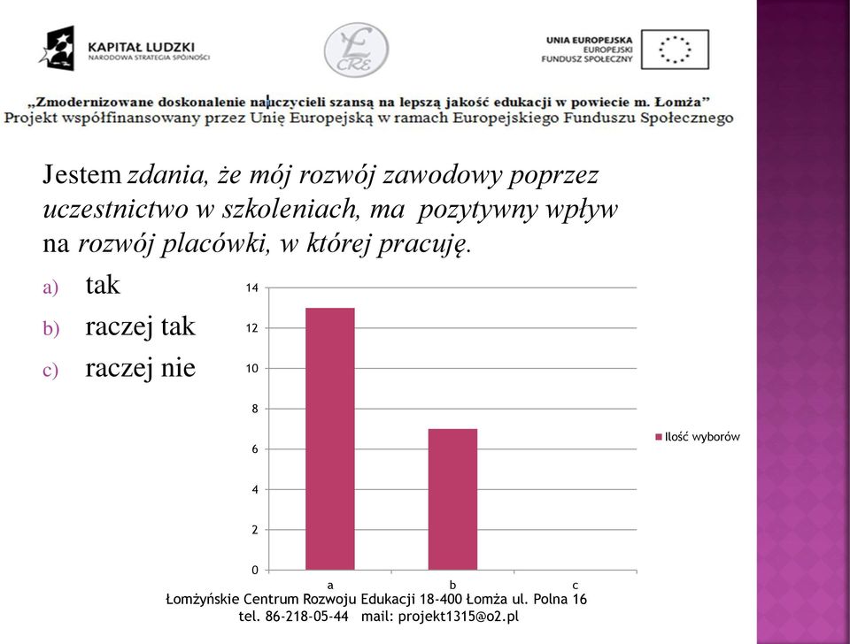 rozwój placówki, w której pracuję.