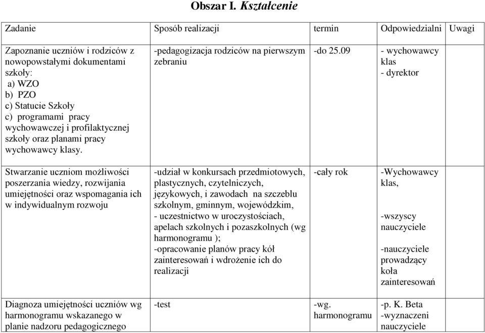 i profilaktycznej szkoły oraz planami pracy wychowawcy klasy. -pedagogizacja rodziców na pierwszym zebraniu -do 25.