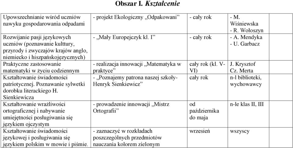 Praktyczne zastosowanie matematyki w życiu codziennym Kształtowanie świadomości patriotycznej. Poznawanie sylwetki dorobku literackiego H.