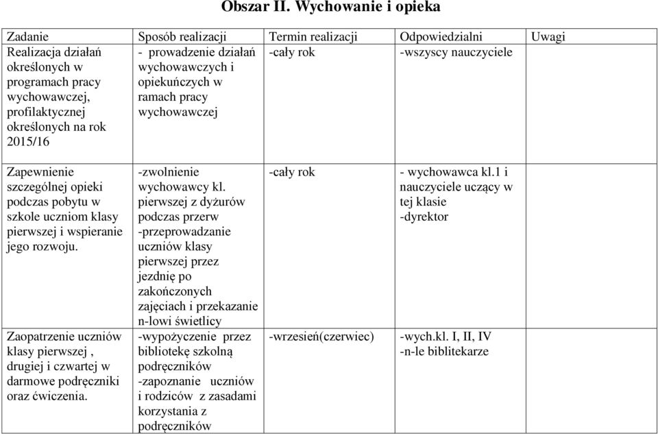 prowadzenie działań wychowawczych i opiekuńczych w ramach pracy wychowawczej -wszyscy Zapewnienie szczególnej opieki podczas pobytu w szkole uczniom klasy pierwszej i wspieranie jego rozwoju.