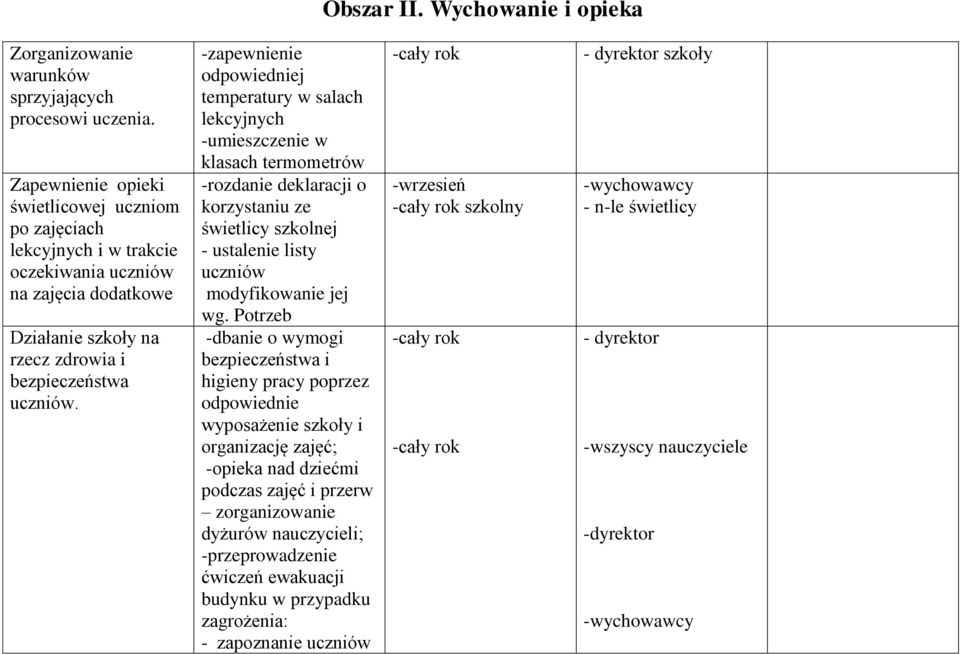 -zapewnienie odpowiedniej temperatury w salach lekcyjnych -umieszczenie w klasach termometrów -rozdanie deklaracji o korzystaniu ze świetlicy szkolnej - ustalenie listy uczniów modyfikowanie jej wg.