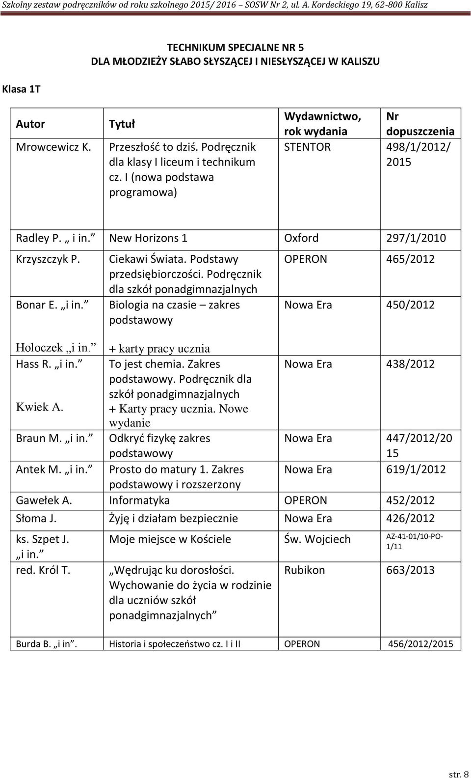 Podręcznik dla szkół ponadgimnazjalnych Biologia na czasie zakres podstawowy OPERON 465/2012 Nowa Era 450/2012 Holoczek + karty pracy ucznia Hass R. To jest chemia.