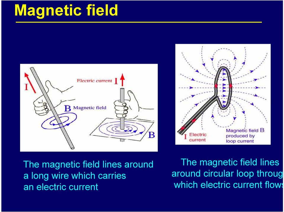 electric current The magnetic field lines