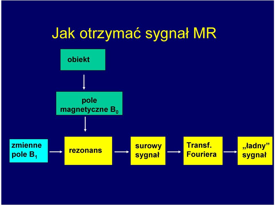 pole B 1 rezonans surowy