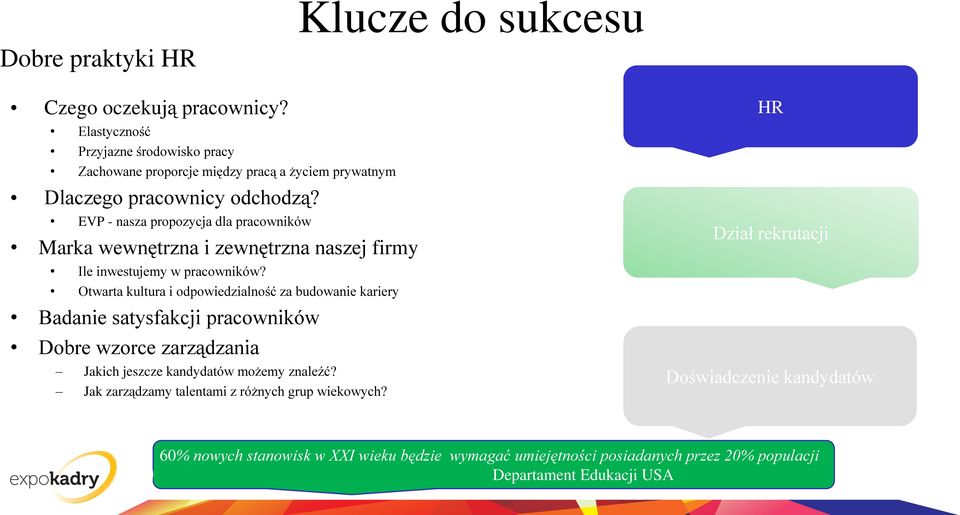 EVP - nasza propozycja dla pracowników Marka wewnętrzna i zewnętrzna naszej firmy Ile inwestujemy w pracowników?